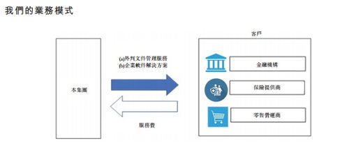馬來西亞C-Link Squared擬赴港上市，拓展數據處理服務新篇章