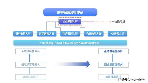 生產制造大屏 通過數據處理服務實現精益管理的卓越實踐