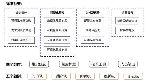 阿里云率先完成數據可視化服務能力評估，數據處理服務邁入標準化新階段