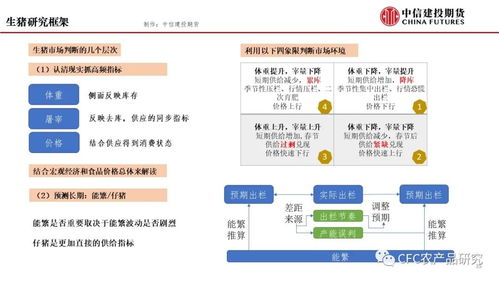 近期農(nóng)產(chǎn)品市場展望 機遇與挑戰(zhàn)并存