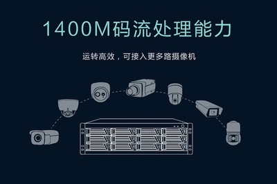 科達(dá)2017存儲新品首秀 以“三高一低”24盤位IPSAN陣列引領(lǐng)數(shù)據(jù)處理新紀(jì)元