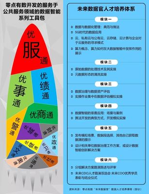 兩會聚焦 大數(shù)據(jù)智能優(yōu)化公共管理決策支持服務(wù)——數(shù)據(jù)處理與存儲的基石作用