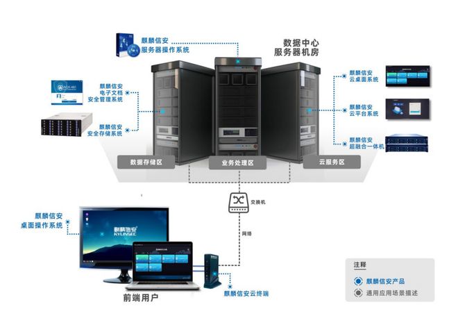 麒麟信安 “三位一體”為信息安全保駕護航